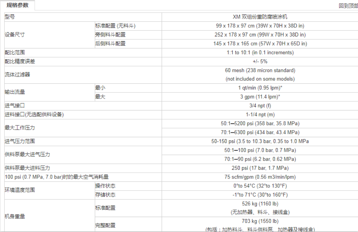 固瑞克噴涂設備參數.png